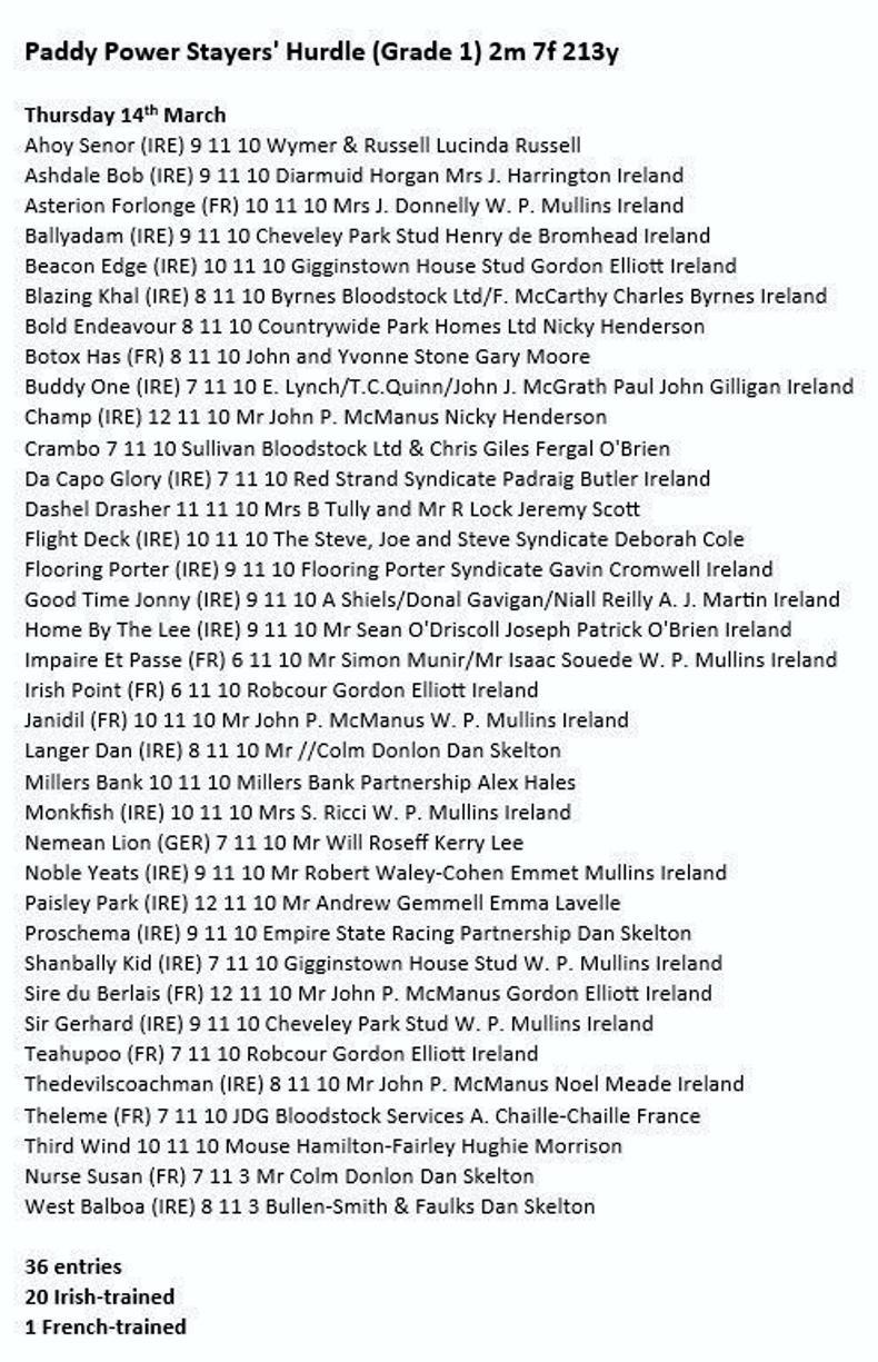 REVEALED Entries for the Champion Hurdle, Mares' Hurdle and Stayers